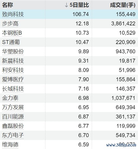 配资官方 振华重工：拟5000万元—1亿元回购股份