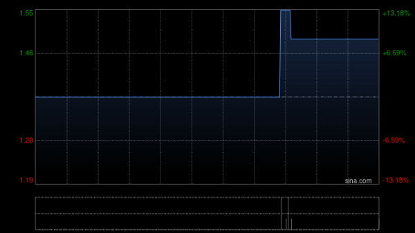 可查配资实盘平台 伟业控股将于5月2日上午起复牌