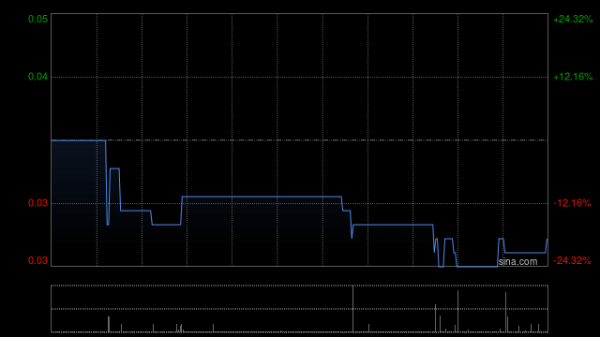 实盘10倍杠杆app下载 百信国际将于5月2日上午起复牌