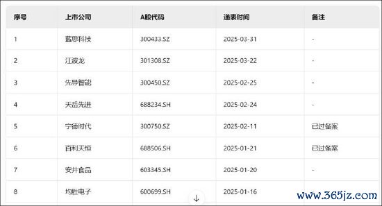 2025年配资一览表最新 广和通港股IPO背后：募投必要性存疑？市场格局好但产业链话语权是否强
