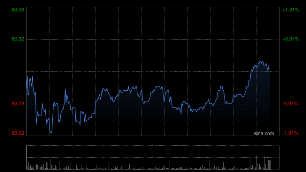 配资低息炒股配资门户 花旗：升巨子生物目标价至93.7港元 评级“买入”