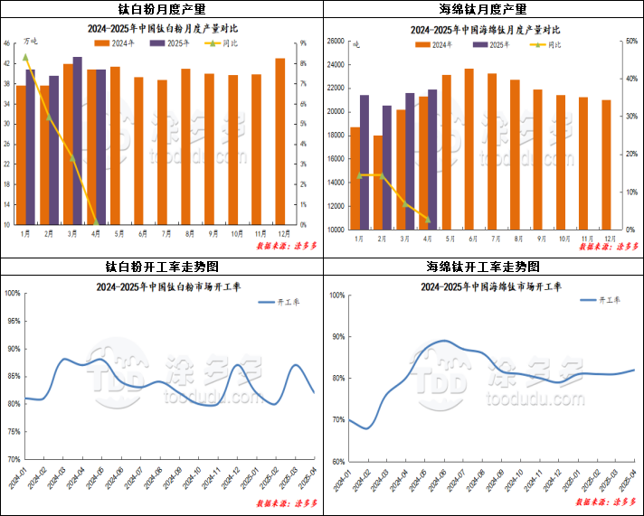 来源 | 涂多多产业大数据部